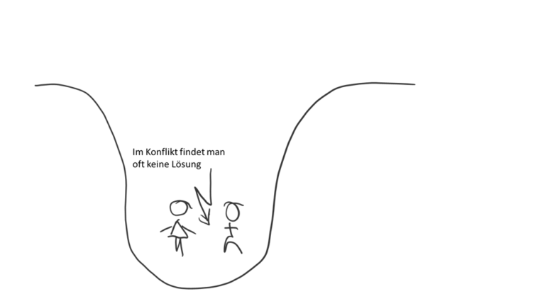 Gespraechsvorbereitung 01