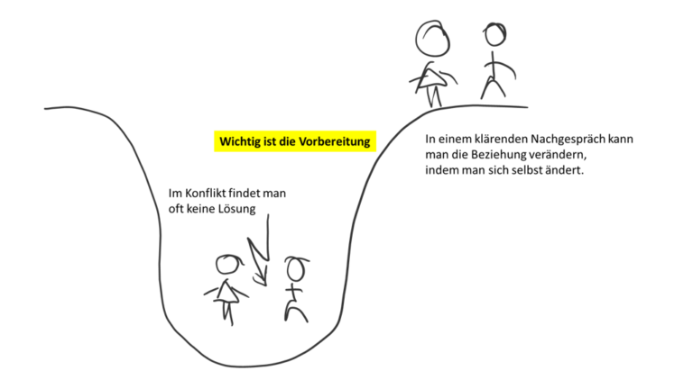 Gespraechsvorbereitung 02